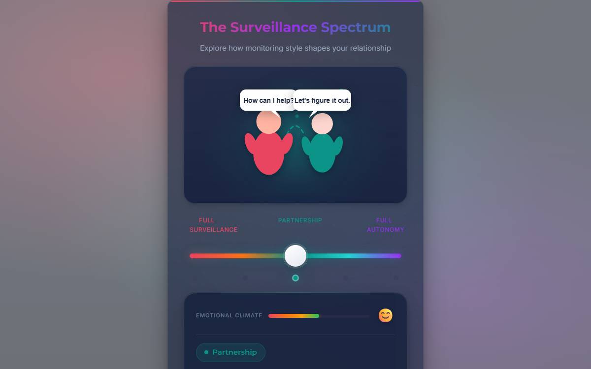Surveillance Spectrum Explorable screenshot